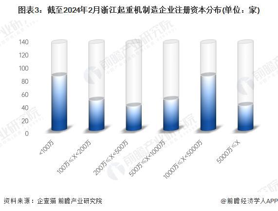 米乐M6平台：「行业前瞻」2024-2029年中国起重机制造行业发展分析(图2)