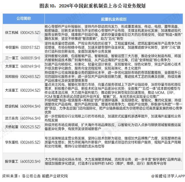 米乐M6平台：「行业前瞻」2024-2029年中国起重机制造行业发展分析(图4)