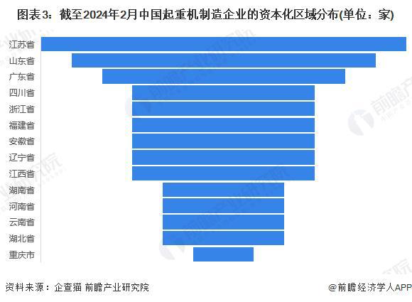 米乐M6平台：「行业前瞻」2024-2029年中国起重机制造行业发展分析(图6)