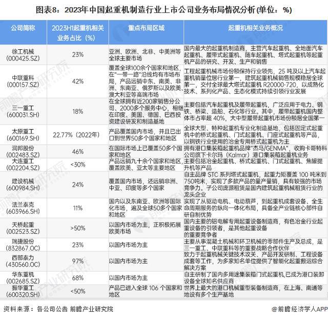 米乐M6平台：「行业前瞻」2024-2029年中国起重机制造行业发展分析(图3)