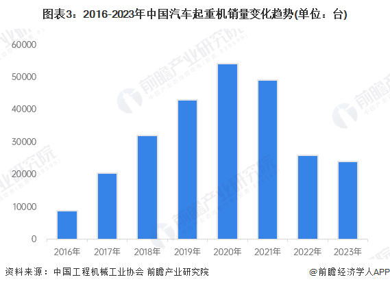 2024年中国起重机行业发展现状分析细分产品市场差异较大【组图】(图3)