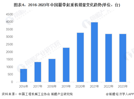 2024年中国起重机行业发展现状分析细分产品市场差异较大【组图】(图4)