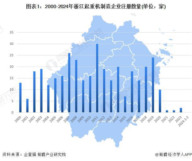 米乐M6平台：「行业前瞻」2024-2029年中国起重机制造行业发展分析(图1)