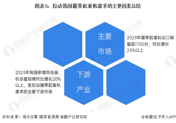 2024年中国起重机行业发展现状分析细分产品市场差异较大【组图】(图5)