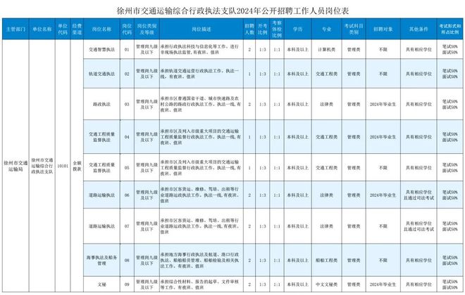 辣汤早新闻公开招聘事业编制工作人员15名；水痘疫苗接种扩龄！免费！(图3)