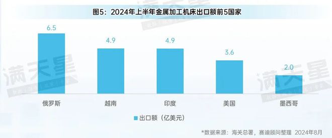 先进制造2024｜2024年上半年中国金属加工机床发展呈现稳中向好态势（先进制造数解第6期第3篇）(图5)