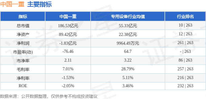 米乐M6：中国一重（601106）1月15日主力资金净卖出58091万元(图3)