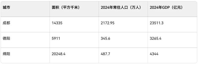 首次曝光！绵阳交通迎来“王炸”规划万亿级经济动脉狂飙！(图8)