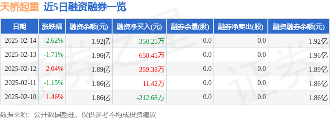 天桥起重（002523）2月14日主力资金净卖出194822万元(图2)