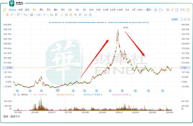 工程机械龙头也要赴港！三一重工所求为何？(图1)