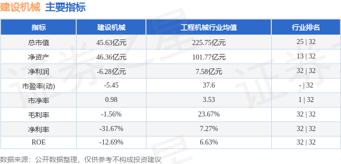 建设机械（600984）2月24日主力资金净买入318023万元(图2)