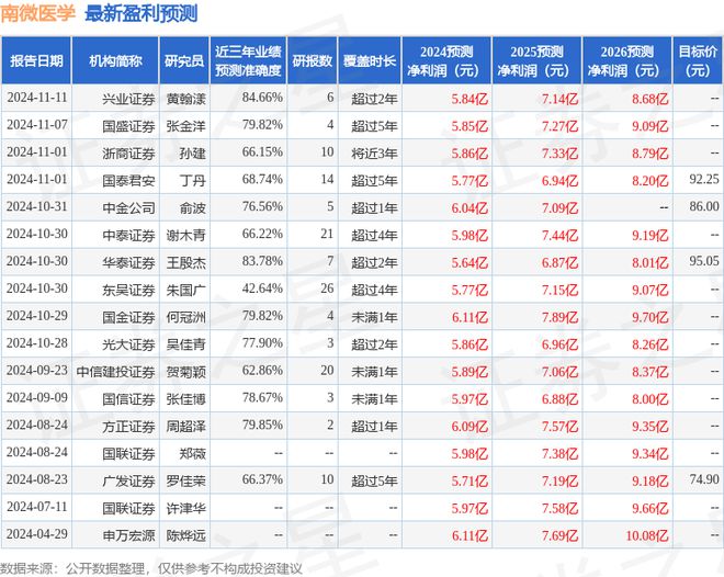 米乐M6：南微医学发布2024年度业绩快报盈利0001亿元低于分析师预期(图1)