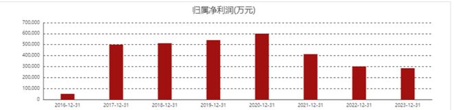 米乐M6：原材料价格回落后金龙鱼2024年营利双降(图2)