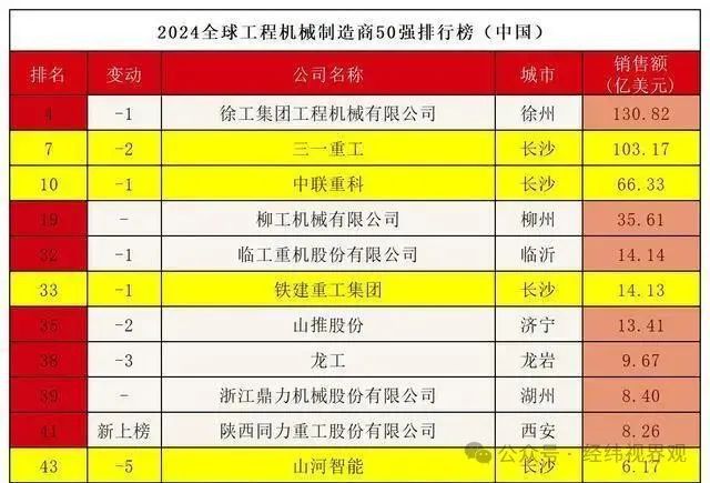 中国工程机械之都-长沙(图15)