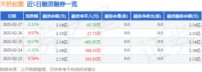 天桥起重（002523）2月27日主力资金净卖出880116万元(图2)