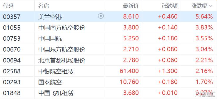 港股收评：重启大涨行情！恒科指暴涨4%半导体、重型机械股集体活跃(图8)