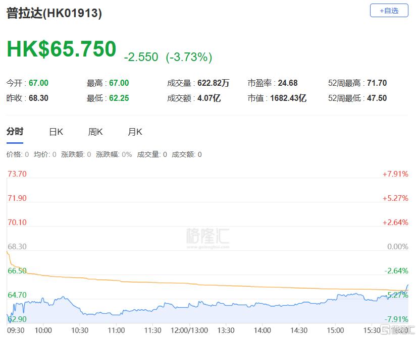 港股收评：重启大涨行情！恒科指暴涨4%半导体、重型机械股集体活跃(图13)