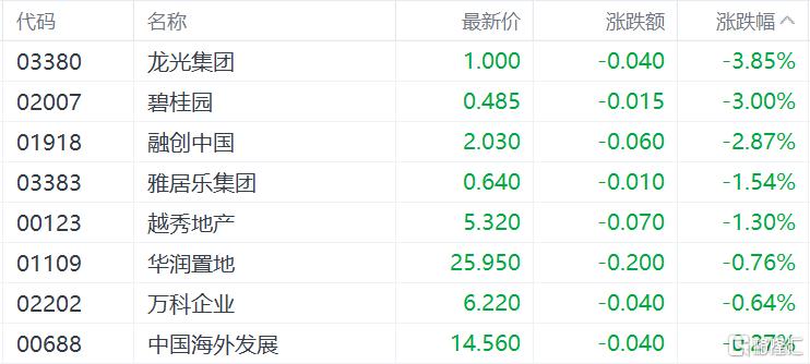 港股收评：重启大涨行情！恒科指暴涨4%半导体、重型机械股集体活跃(图12)